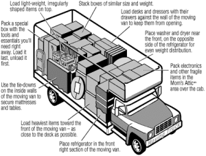how to pack a moving truck