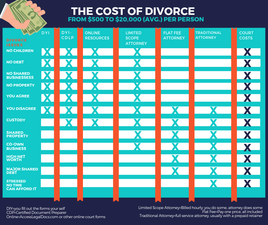 the-actual-costs-of-divorce-modern-law