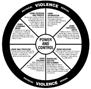 ML Domestic Violence Chart