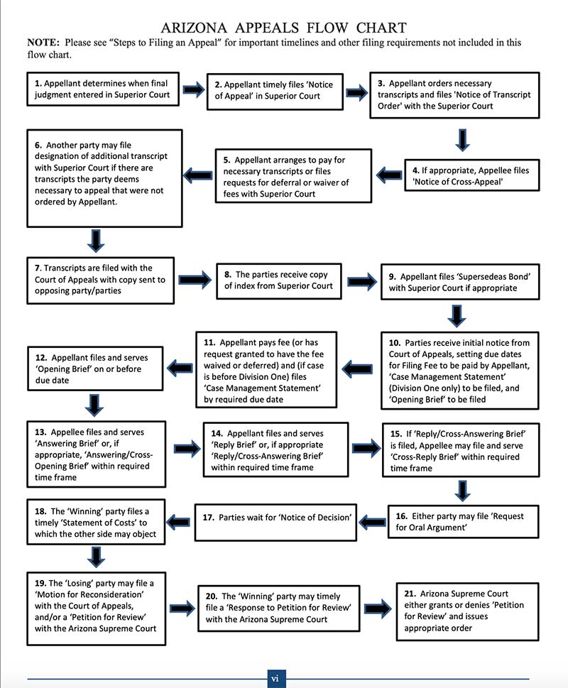 Right to Appeal - Flow Chart | Family Law Appeals